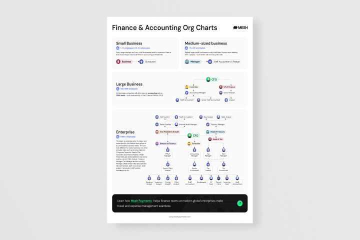 Cheat sheet: Finance org charts