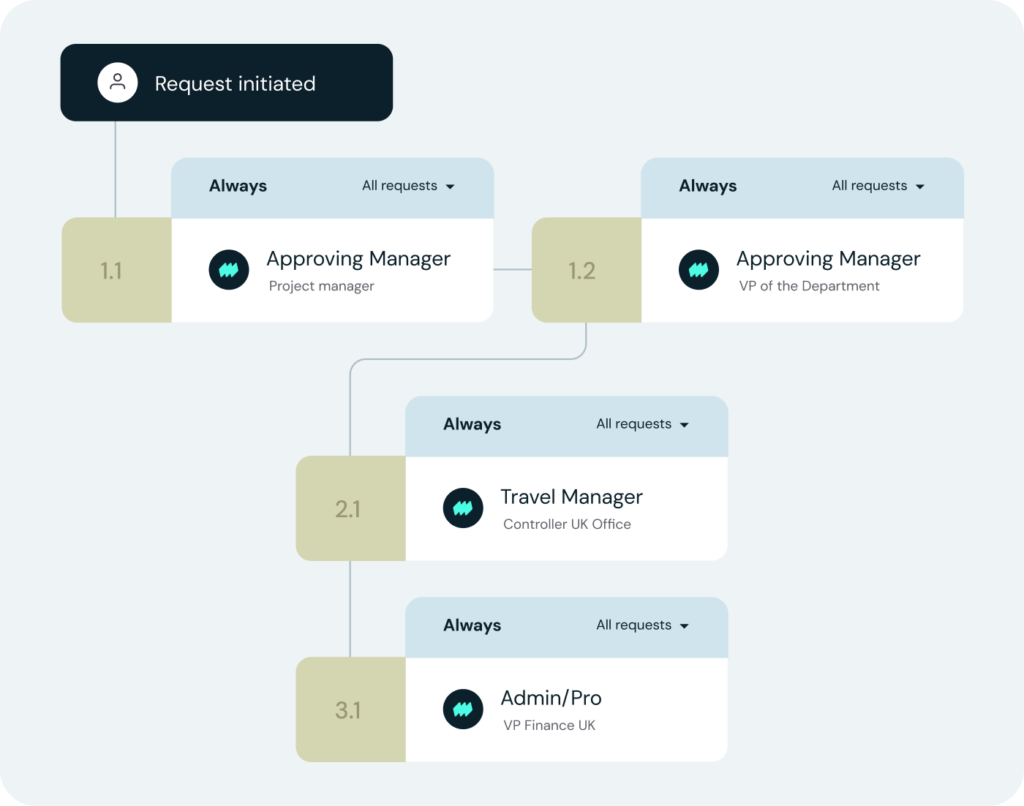 approval-workflow