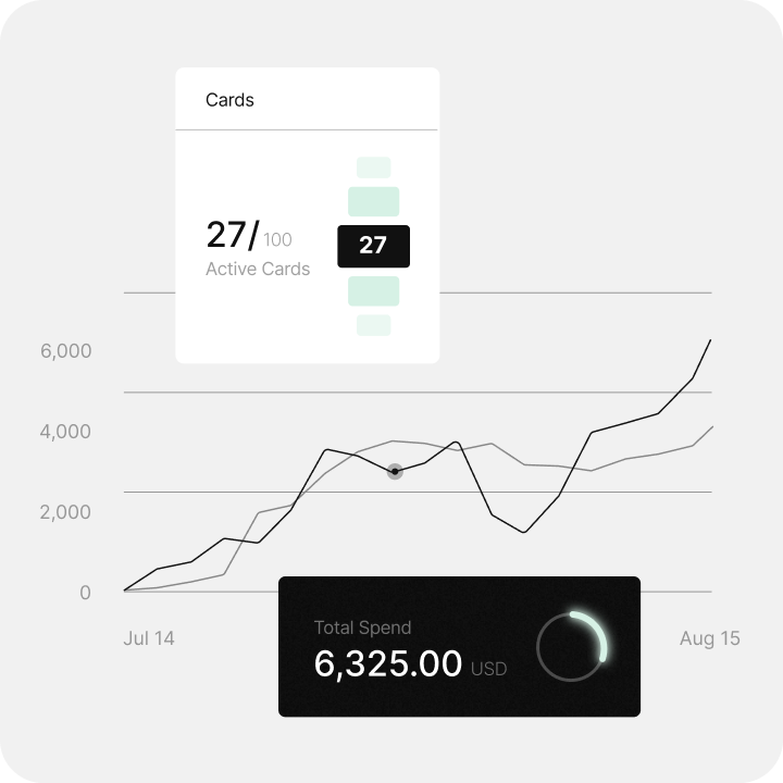 Better visibility, stronger spend controls