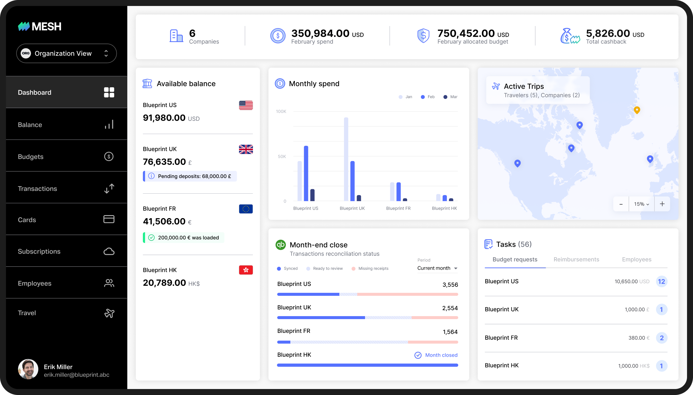 A unified view of your entire spend