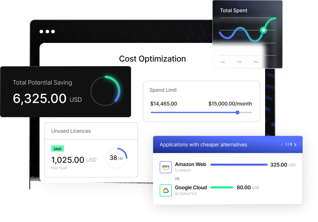 Tools to Optimize Your Spend