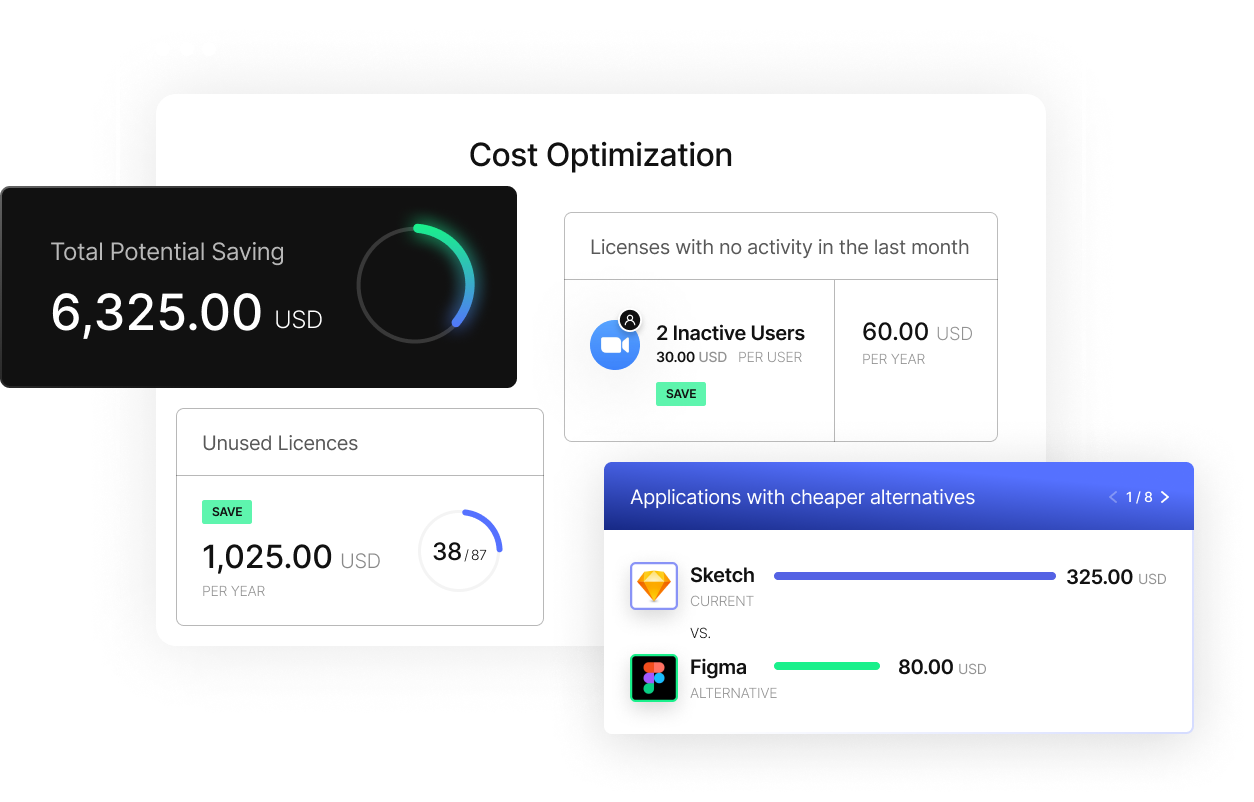Powerful actionable insights