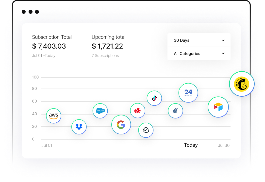 Forecast Your Spend in Real-Time