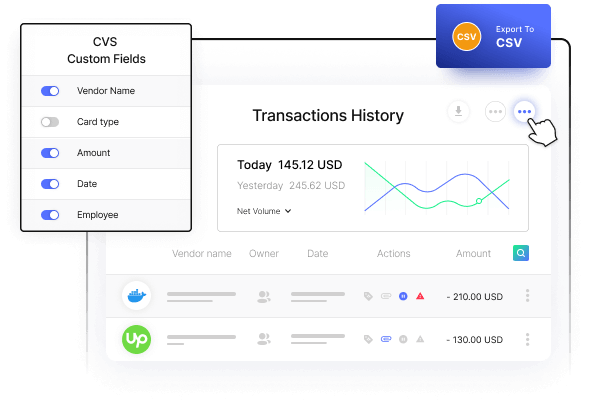 Customized Reports